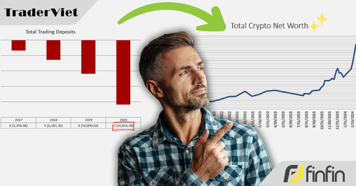 Lỗ luỹ kế hơn €20.000 sau 4 năm giao dịch và gần như bỏ cuộc, điều gì đã giúp tôi thay đổi tất cả để "cải lỗ hoàn lời"?