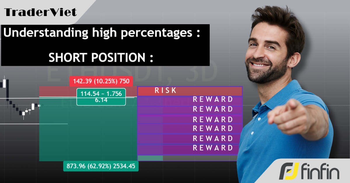 Nghệ thuật quản lý rủi ro và phần thưởng qua lăng kính của tỷ lệ Risk:Reward - Bạn có biết?