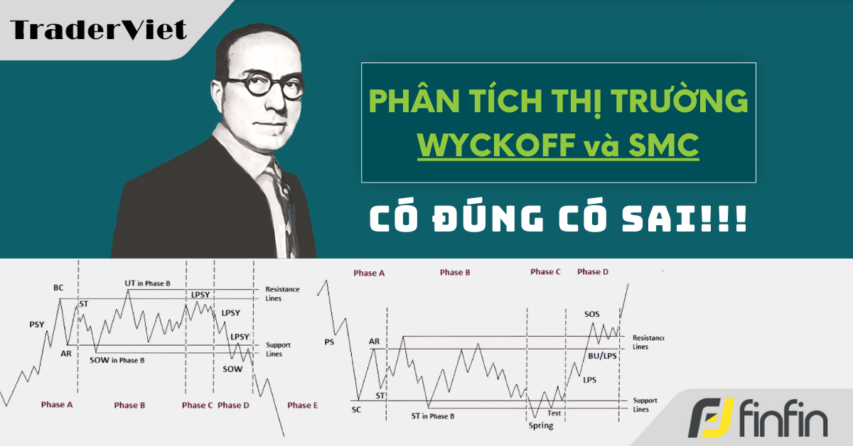 Nhận định thị trường dưới góc nhìn Phương Pháp Wyckoff - 02/10/2024: Có đúng có sai!!!
