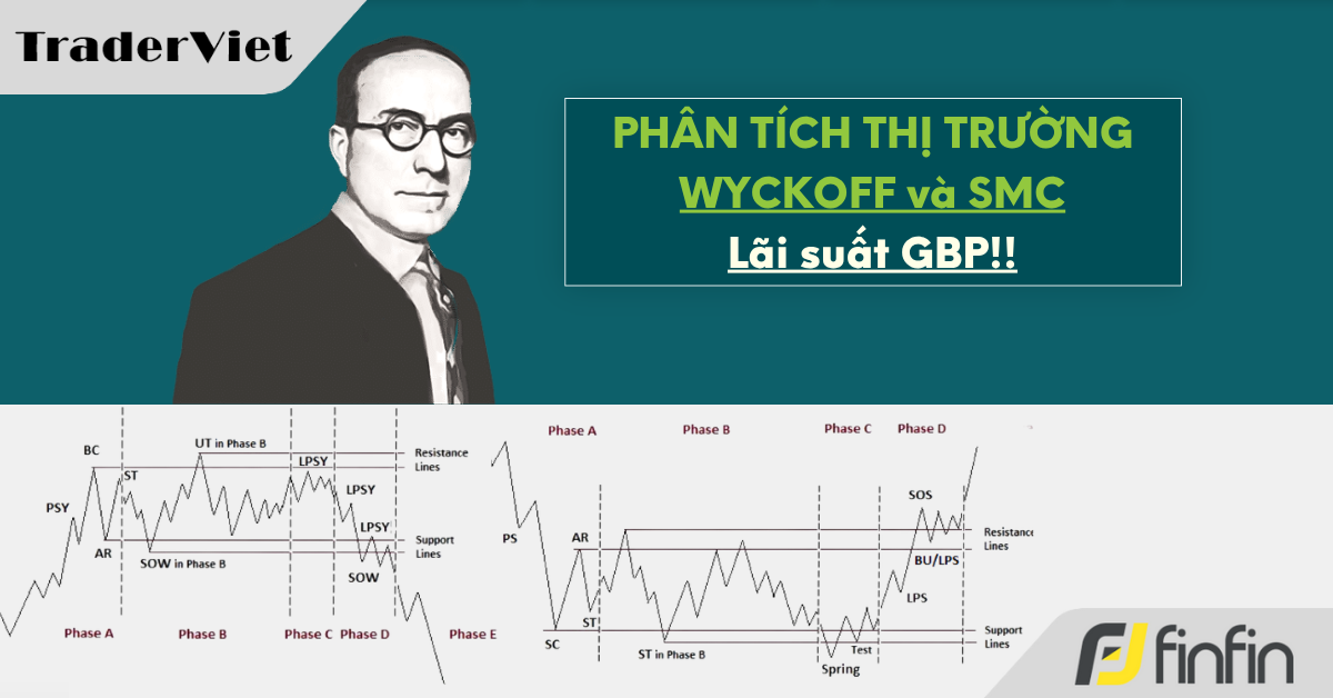 Nhận định thị trường dưới góc nhìn của Phương pháp Wyckoff - 06/11/2025: Lãi suất GBP!!