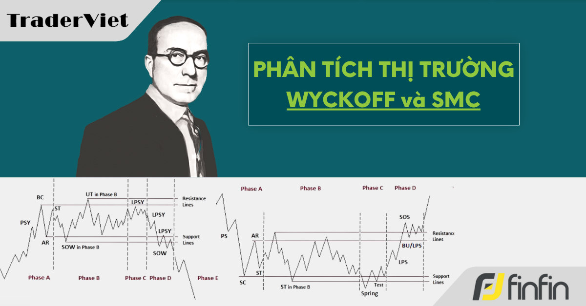 Nhận định thị trường dưới góc nhìn của Phương pháp Wyckoff - 27/11/2025: Cứ thế mà sell USD