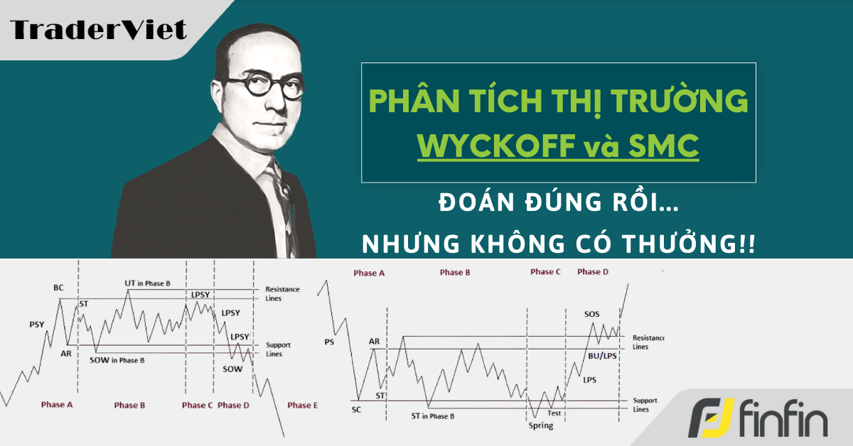 Nhận định thị trường dưới góc nhìn Phương pháp Wyckoff & SMC - 04/04/2024: Đoán đúng rồi... nhưng không có thưởng!!