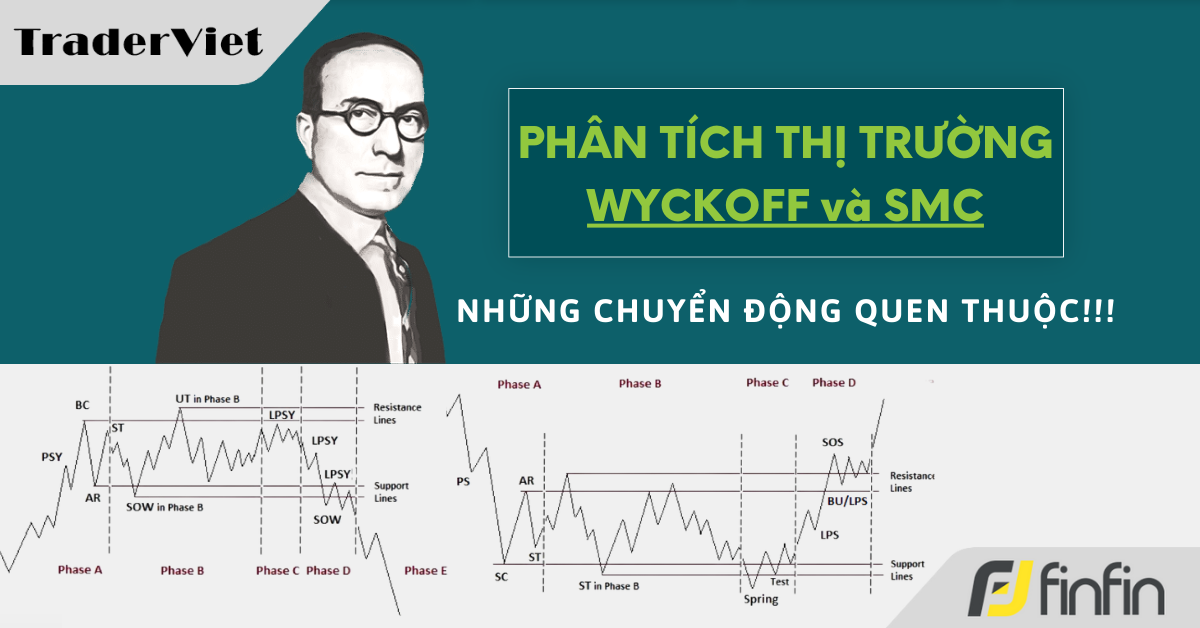 Nhận định thị trường dưới góc nhìn Phương pháp Wyckoff & SMC - 16/05/2024: Những chuyển động quen thuộc!!!