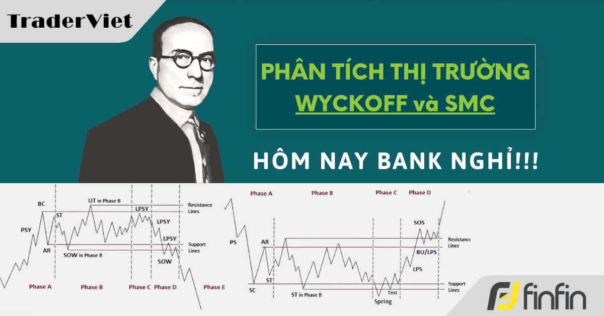 Nhận định thị trường dưới góc nhìn Phương pháp Wyckoff & SMC - 20/05/2024: Hôm nay Bank nghỉ!!!