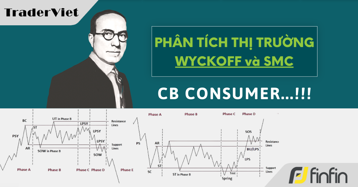 Nhận định thị trường dưới góc nhìn Phương pháp Wyckoff & SMC - 28/05/2024: CB consumer...!!!