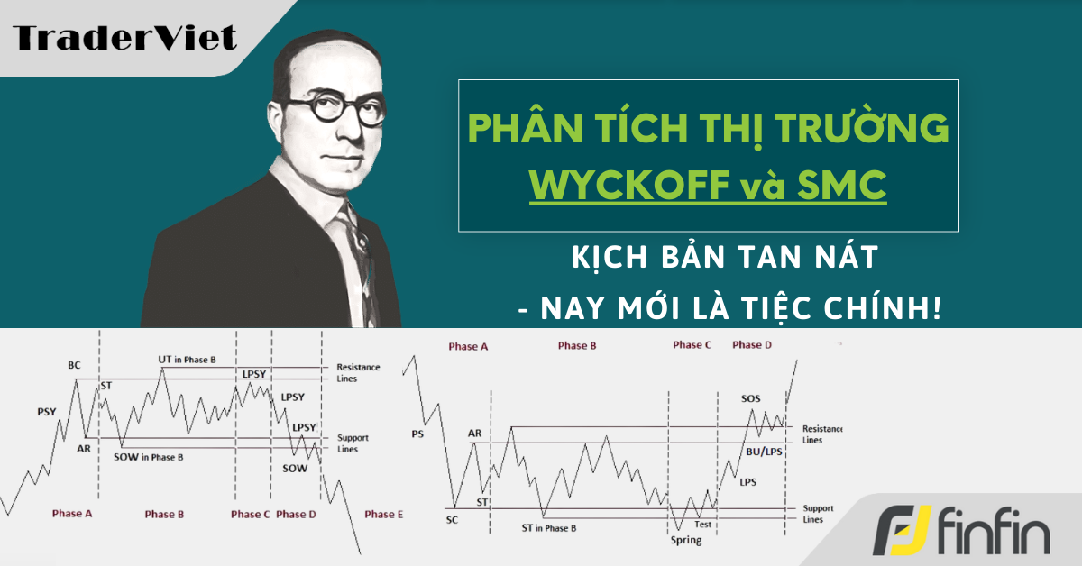 Nhận định thị trường dưới góc nhìn Phương pháp Wyckoff & Cấu trúc thị trường - 21/06/2024: Kịch bản tan nát - nay mới là tiệc chính!