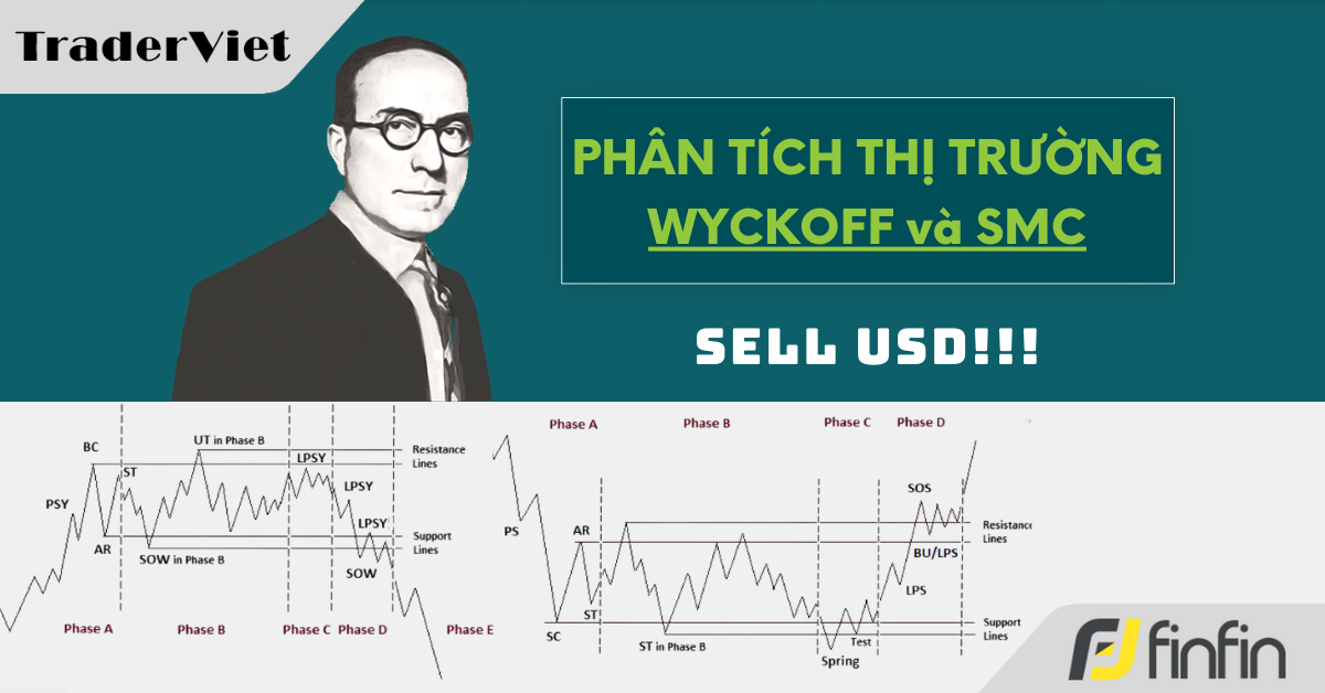 Nhận định thị trường dưới góc nhìn Phương Pháp Wyckoff & Cấu trúc thị trường - 08/7/2024: SELL USD!!!