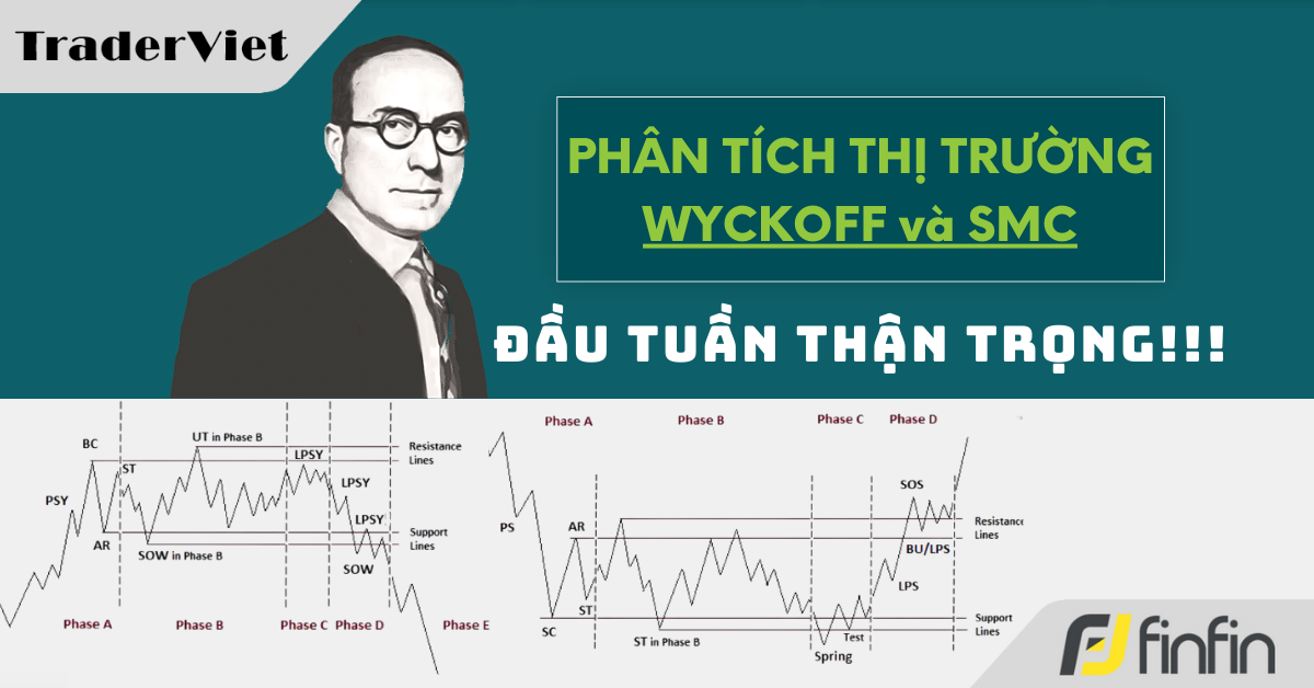 Nhận định thị trường dưới góc nhìn Phương Pháp Wyckoff & Cấu trúc thị trường - 15/7/2024: Đầu tuần thận trọng!!!