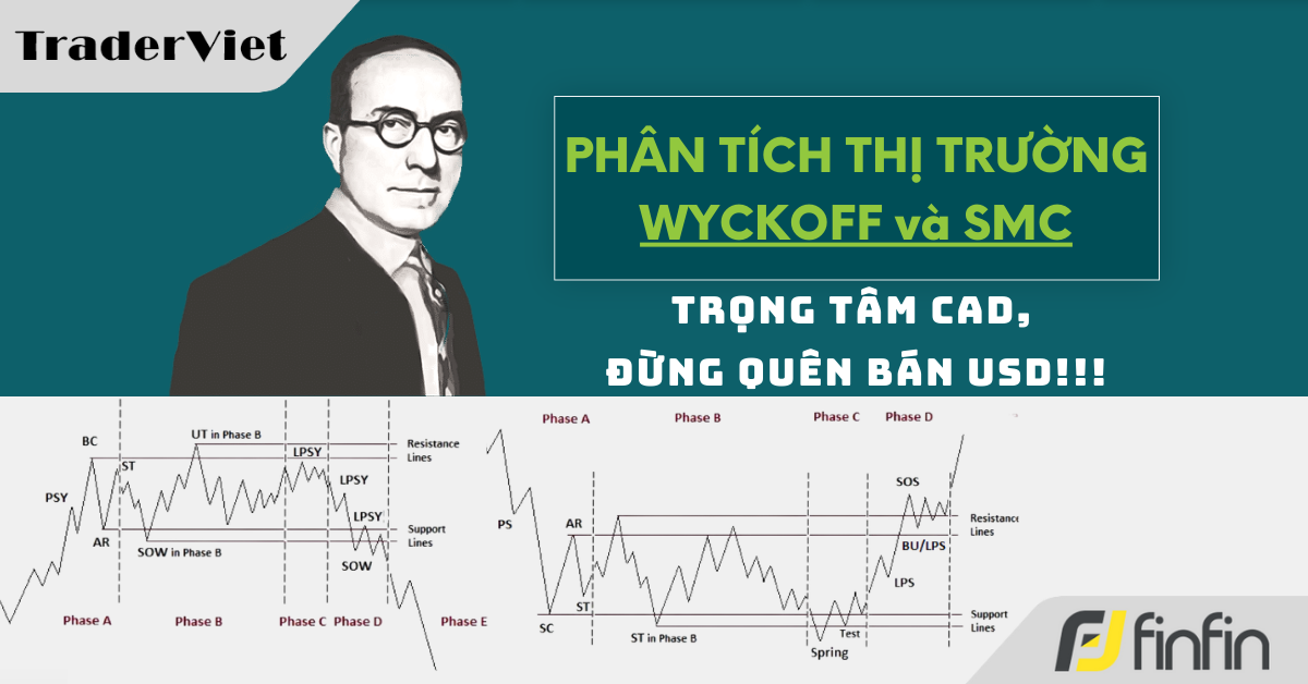 Nhận định thị trường dưới góc nhìn Phương Pháp Wyckoff & Cấu trúc thị trường - 16/7/2024: Trọng tâm CAD, đừng quên bán USD!!!