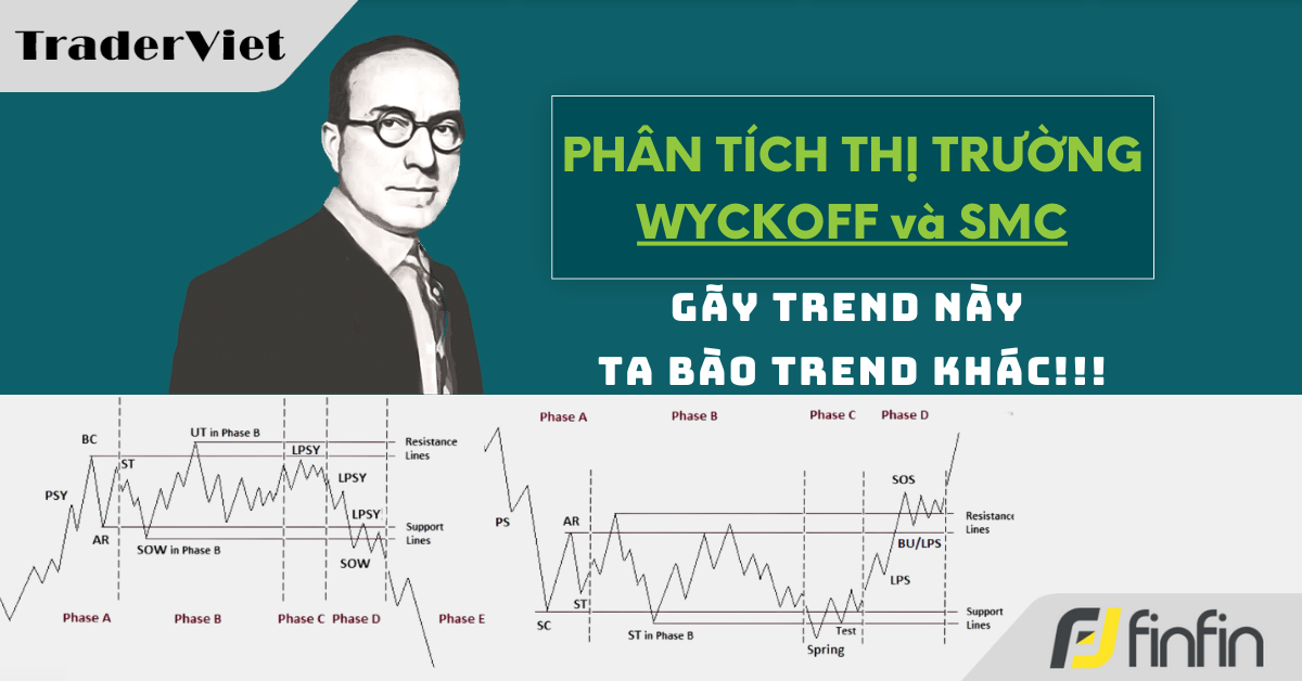 Nhận định thị trường dưới góc nhìn Phương Pháp Wyckoff & Cấu trúc thị trường - 22/7/2024: Gãy Trend này ta bào Trend khác!!!