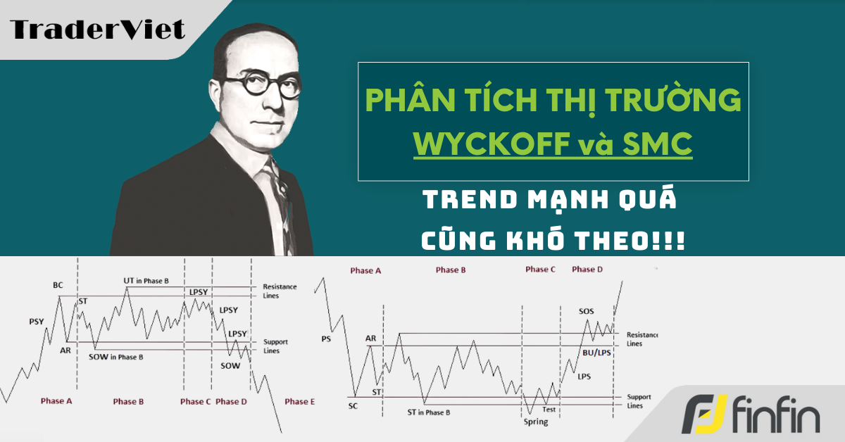 Nhận định thị trường dưới góc nhìn Phương Pháp Wyckoff & Cấu trúc thị trường - 23/7/2024: Trend mạnh quá cũng khó theo!!!