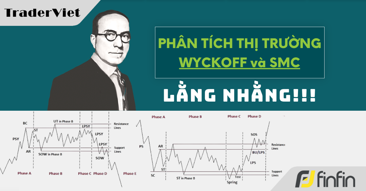 Nhận định thị trường dưới góc nhìn Phương Pháp Wyckoff & Cấu trúc thị trường - 26/7/2024: Lằng Nhằng!!!