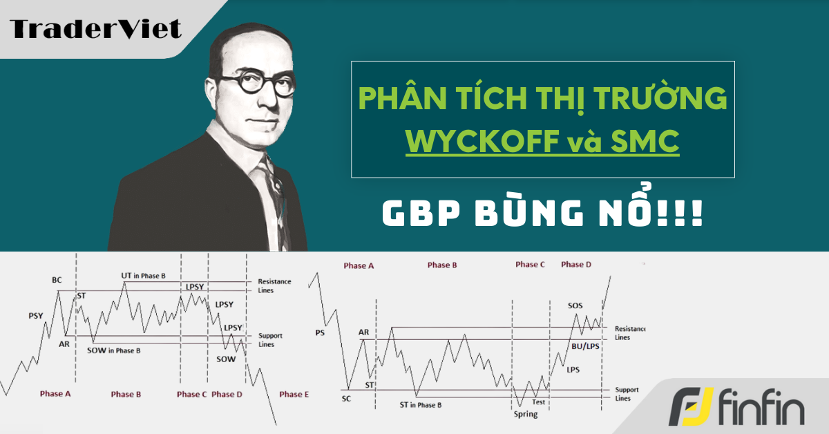 Nhận định thị trường dưới góc nhìn Phương Pháp Wyckoff - 13/08/2024: GBP bùng nổ!!!