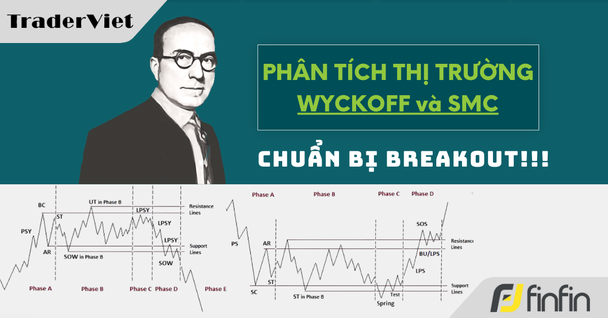 Nhận định thị trường dưới góc nhìn Phương Pháp Wyckoff - 23/09/2024: Chuẩn bị Breakout!!!