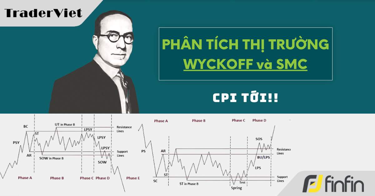 Nhận định thị trường dưới góc nhìn của Phương pháp Wyckoff - 12/03/2025: CPI tới!!