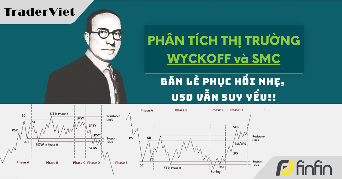 Nhận định thị trường dưới góc nhìn của Phương pháp Wyckoff - 18/03/2025: Bán lẻ phục hồi nhẹ, USD vẫn suy yếu!!