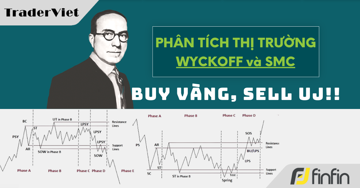 Nhận định thị trường dưới góc nhìn của Phương pháp Wyckoff - 20/03/2025: Buy Vàng, Sell UJ!!