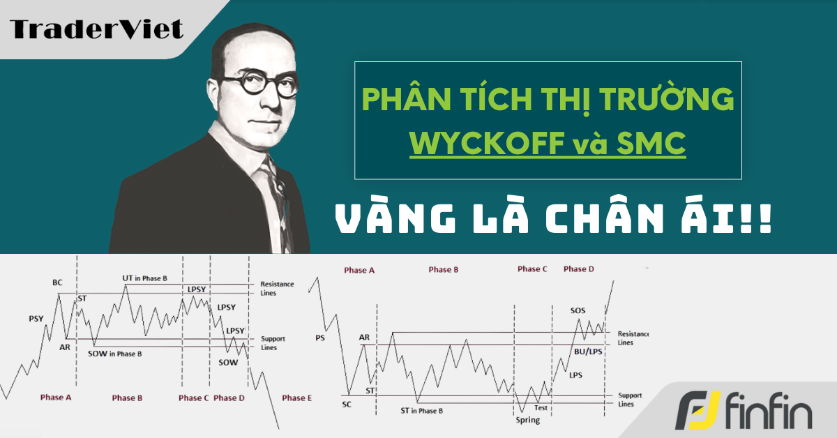Nhận định thị trường dưới góc nhìn của Phương pháp Wyckoff - 28/03/2025: Vàng là chân ái!!
