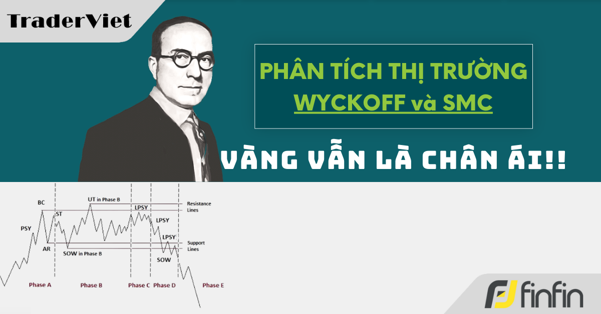 Nhận định thị trường dưới góc nhìn của Phương pháp Wyckoff - 31/03/2025: Vàng vẫn là chân ái!!
