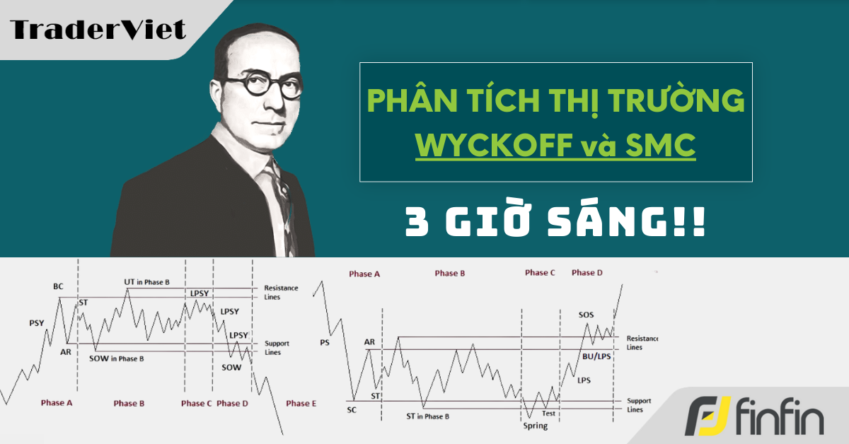 Nhận định thị trường dưới góc nhìn của Phương pháp Wyckoff - 02/04/2025: 3 giờ sáng!!