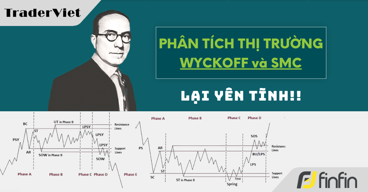 Nhận định thị trường dưới góc nhìn của Phương pháp Wyckoff - 25/02/2025: Lại yên tĩnh!!