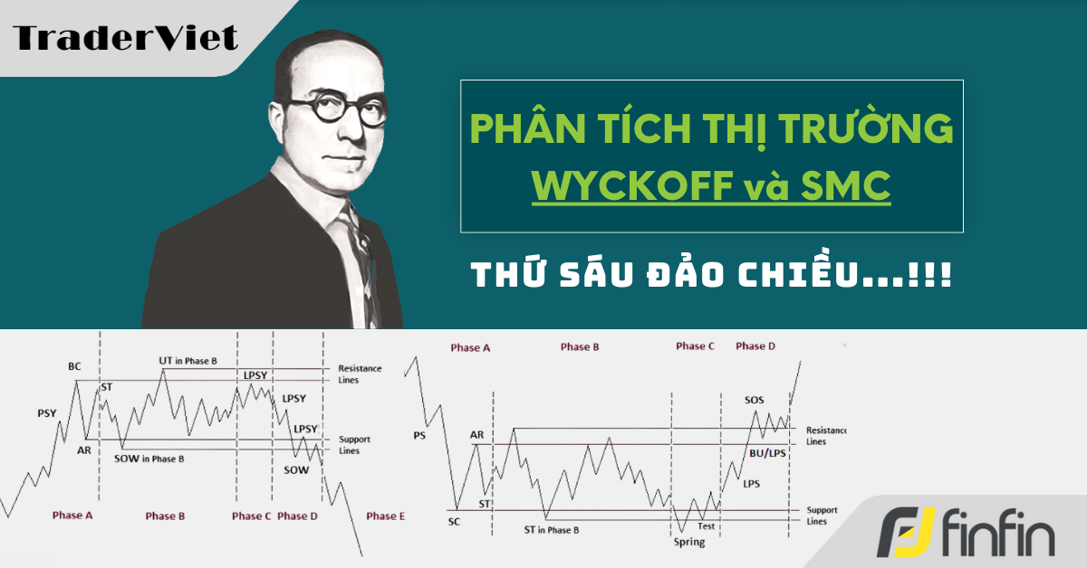 Nhận định thị trường dưới góc nhìn Phương Pháp Wyckoff - 15/11/2024: Thứ Sáu đảo chiều...!!!