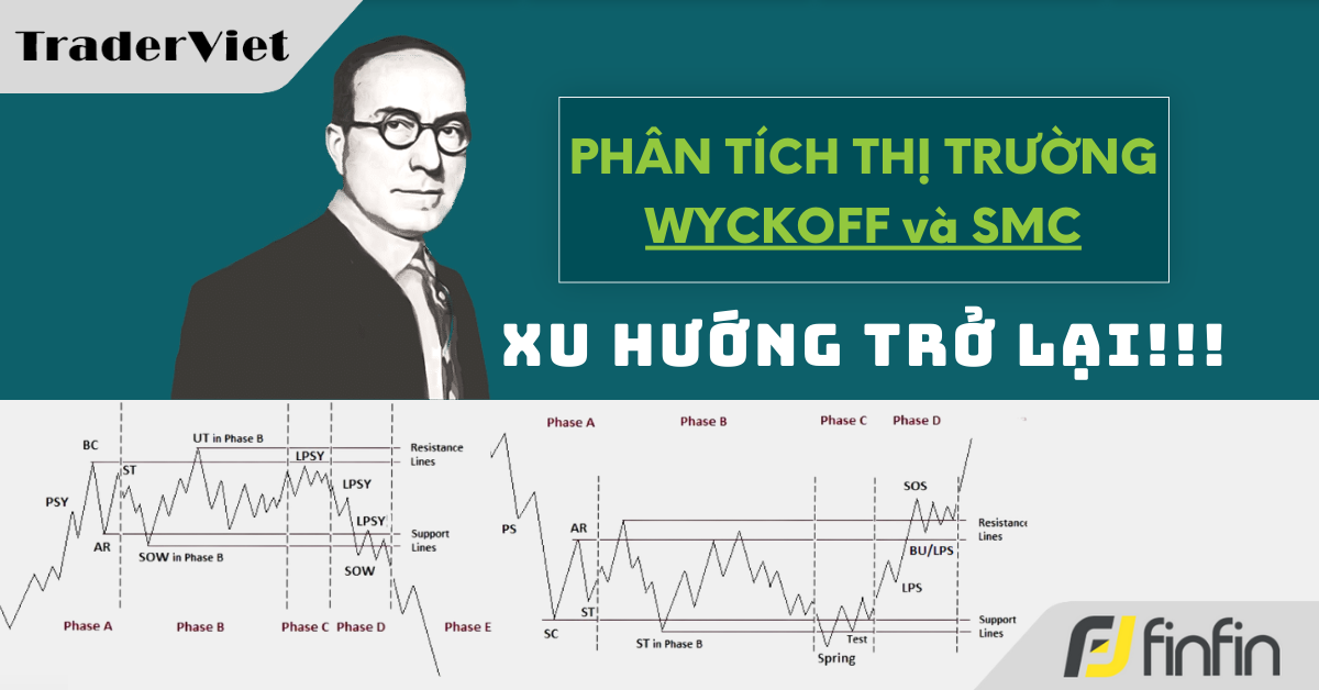Nhận định thị trường dưới góc nhìn Phương Pháp Wyckoff - 21/11/2024: Xu hướng trở lại!!!