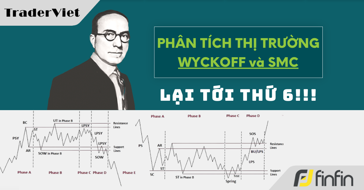 Nhận định thị trường dưới góc nhìn Phương Pháp Wyckoff - 22/11/2024: Lại tới thứ 6!!!