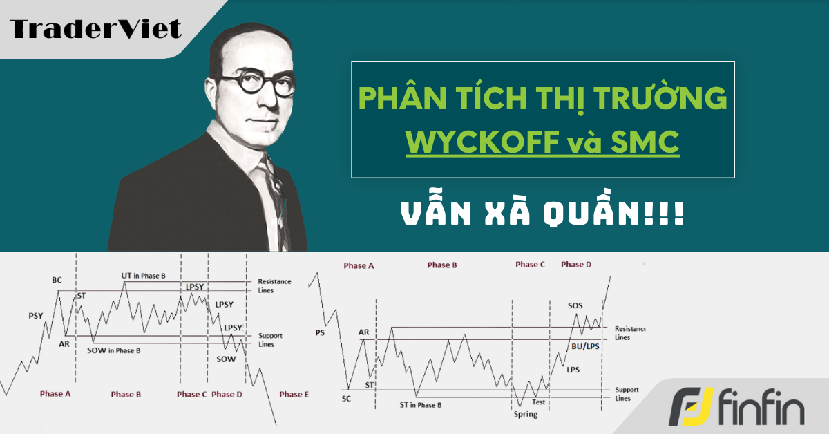 Nhận định thị trường dưới góc nhìn Phương Pháp Wyckoff - 27/11/2024: Vẫn xà quần!!!
