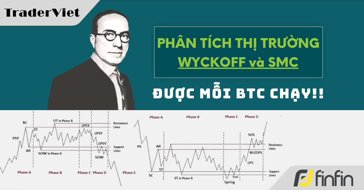 Nhận định thị trường dưới góc nhìn của Phương pháp Wyckoff - 05/12/2024: Được mỗi BTC chạy!!