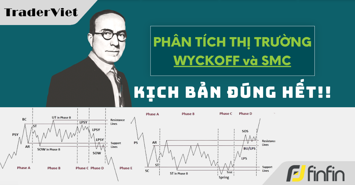 Nhận định thị trường dưới góc nhìn của Phương pháp Wyckoff - 29/04/2025: Kịch bản đúng hết!!