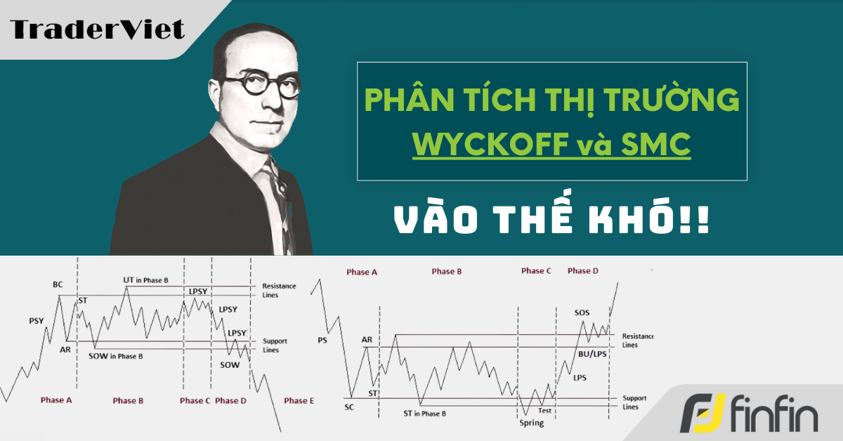 Nhận định thị trường dưới góc nhìn của Phương pháp Wyckoff - 02/05/2025: Vào thế khó!!