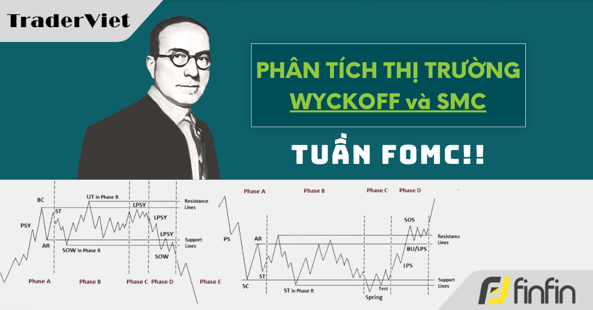 Nhận định thị trường dưới góc nhìn của Phương pháp Wyckoff - 05/05/2025: Tuần FOMC!!