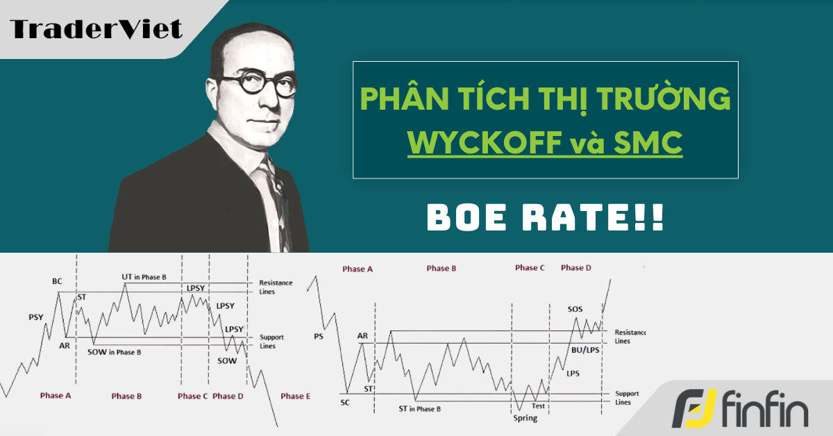 Nhận định thị trường dưới góc nhìn của Phương pháp Wyckoff - 08/05/2025: BOE Rate!!