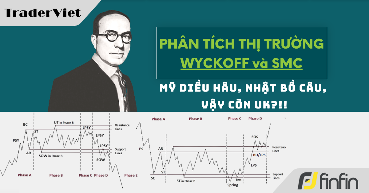 Nhận định thị trường dưới góc nhìn của Phương pháp Wyckoff - 19/12/2024: Mỹ Diều Hâu, Nhật Bồ Câu, vậy còn UK?!!