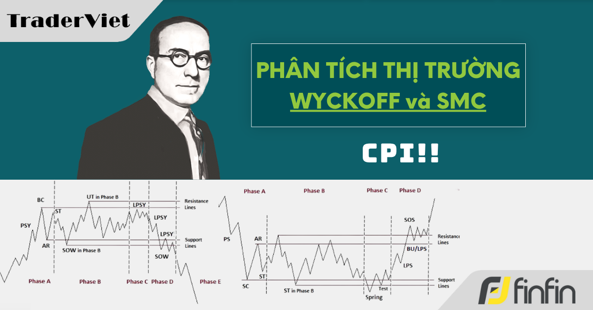 Nhận định thị trường dưới góc nhìn của Phương pháp Wyckoff - 13/05/2025: CPI!!