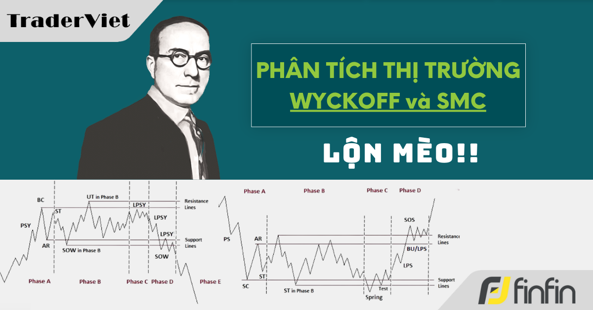 Nhận định thị trường dưới góc nhìn của Phương pháp Wyckoff - 14/05/2025: Lộn mèo!!