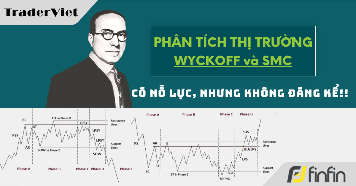 Nhận định thị trường dưới góc nhìn của Phương pháp Wyckoff - 16/05/2025: Có nỗ lực, nhưng không đáng kể!!