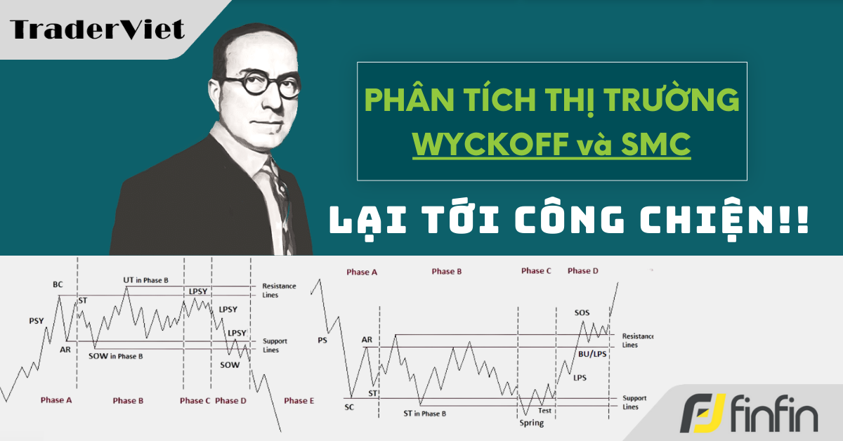 Nhận định thị trường dưới góc nhìn của Phương pháp Wyckoff - 07/01/2025: Lại tới công chiện!!