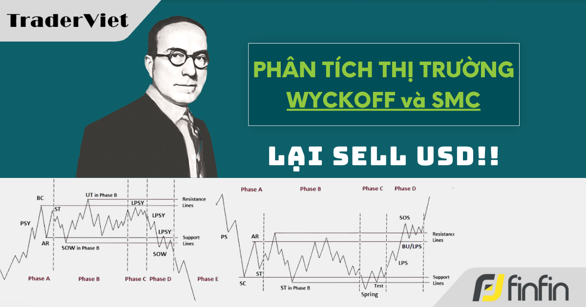 Nhận định thị trường dưới góc nhìn của Phương pháp Wyckoff - 03/06/2025: Lại Sell USD!!