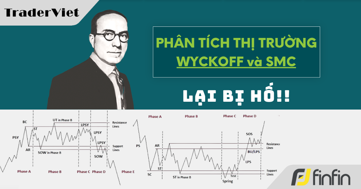 Nhận định thị trường dưới góc nhìn của Phương pháp Wyckoff - 04/06/2025: Lại bị hố!!