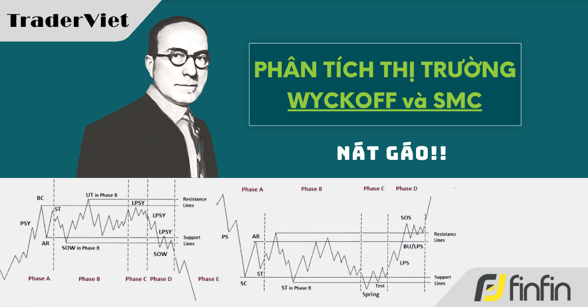 Nhận định thị trường dưới góc nhìn của Phương pháp Wyckoff - 04/03/2025: Nát gáo!!
