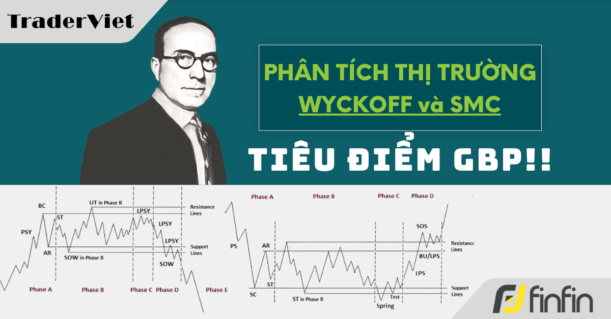 Nhận định thị trường dưới góc nhìn của Phương pháp Wyckoff - 06/02/2025: Tiêu điểm GBP!!