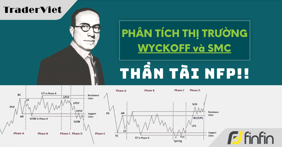 Nhận định thị trường dưới góc nhìn của Phương pháp Wyckoff - 07/02/2025: Thần Tài NFP!!