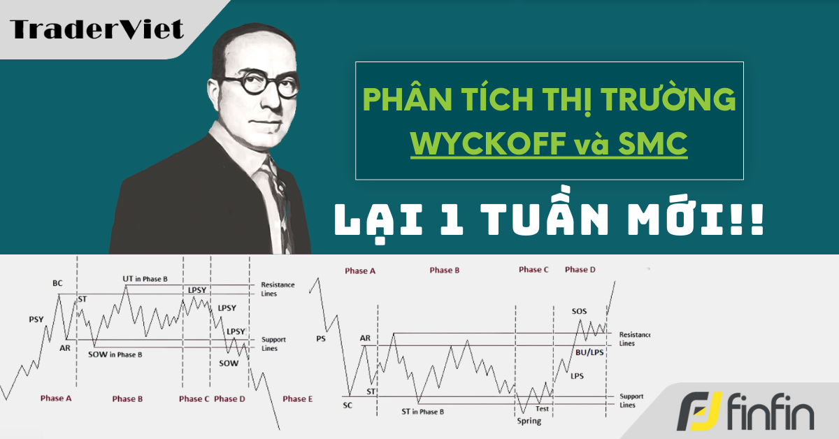 Nhận định thị trường dưới góc nhìn của Phương pháp Wyckoff - 10/02/2025: Lại 1 tuần mới!!