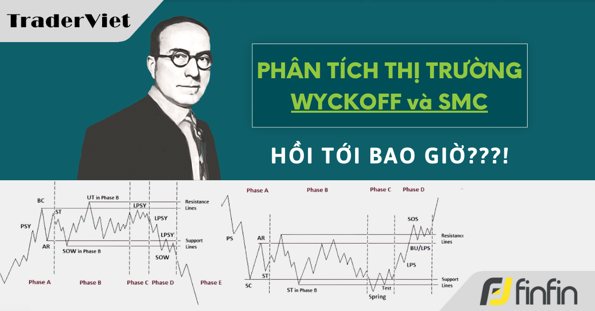 Nhận định thị trường dưới góc nhìn Phương pháp Wyckoff & SMC - 13/03/2024: Hồi tới bao giờ???!
