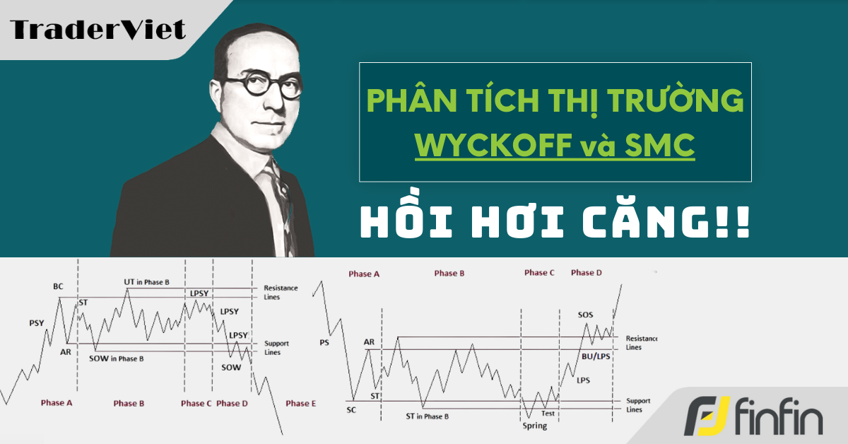 Nhận định thị trường dưới góc nhìn của Phương pháp Wyckoff - 13/02/2025: Hồi hơi căng!!