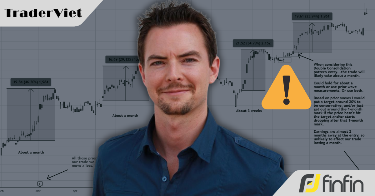 Trader chuyên nghiệp Cory Mitchell: "Trước khi vào lệnh, hãy biết giao dịch có thể kéo dài bao lâu!"