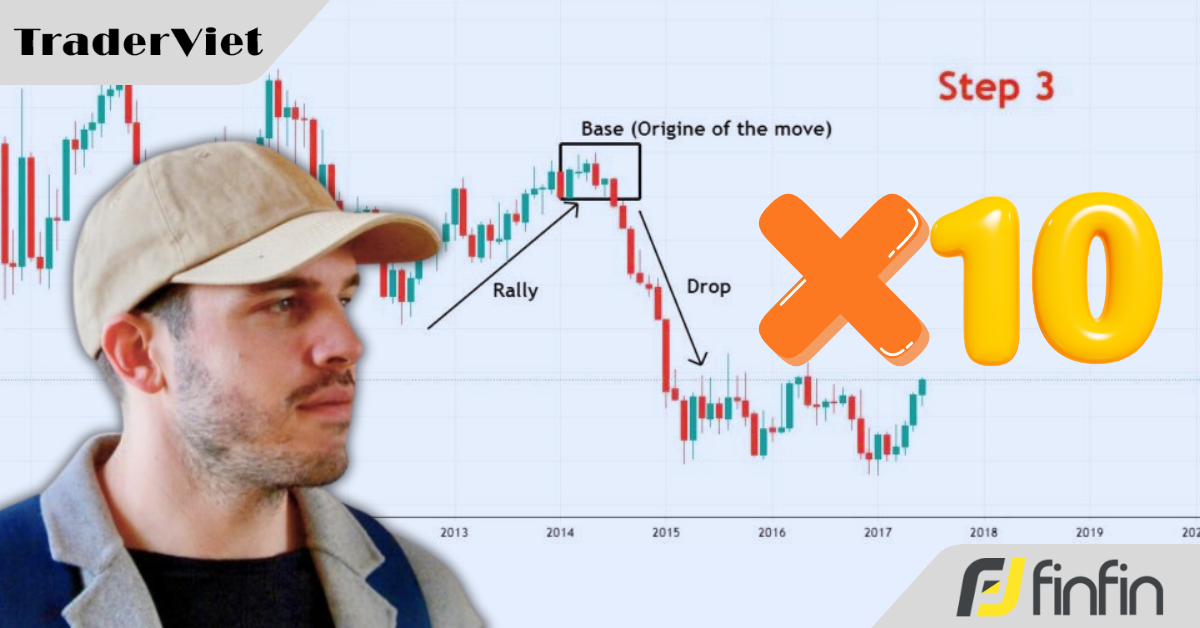 Xác định chính xác vùng cung cầu theo cách này đã giúp tôi x10 lệnh thắng của mình!