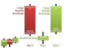 awww.finvids.com_Content_Images_CandlestickChart_Morning_Star_MorningStar.jpg